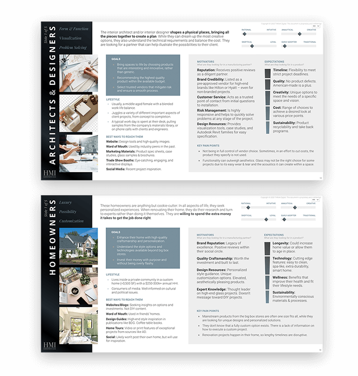 HMI Audience overview 2