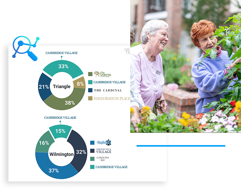 Audit screenshots and senior living photography