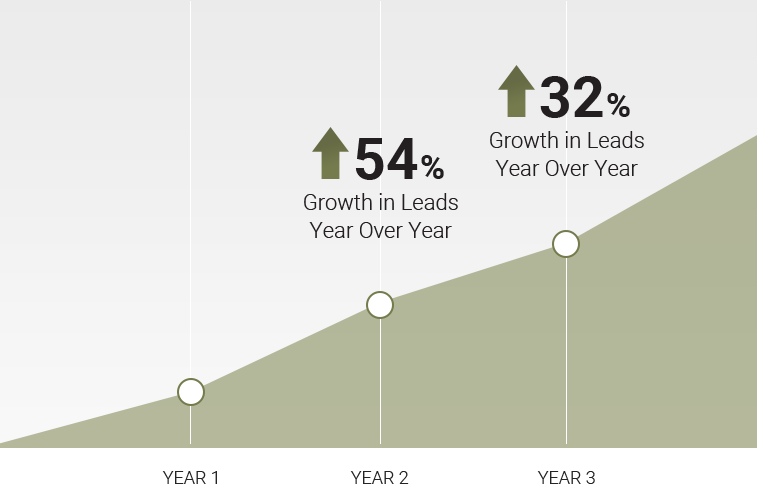 Chart for Pinehurst