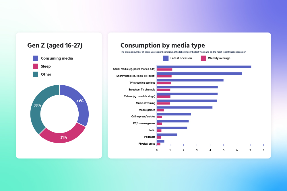 media consumption graphs